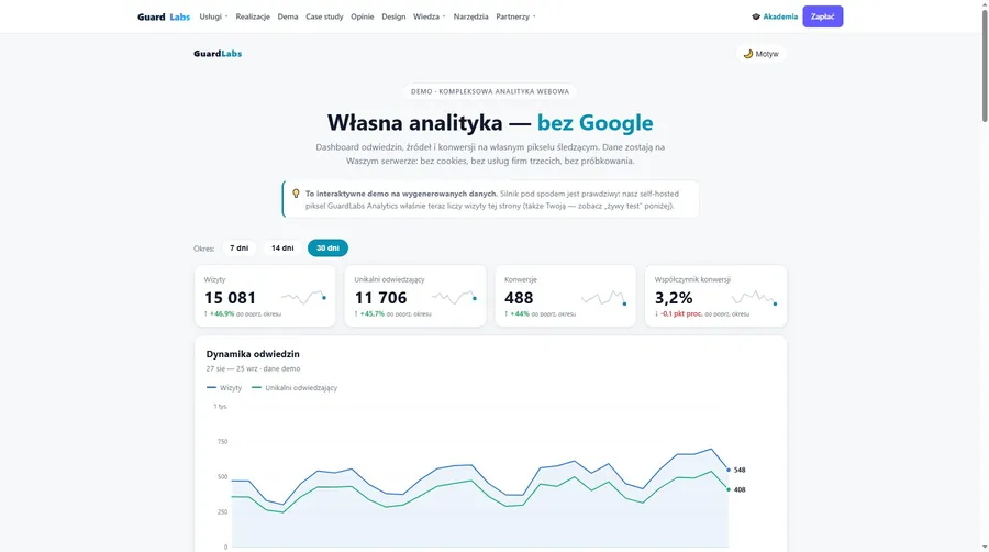 Analytics dashboard